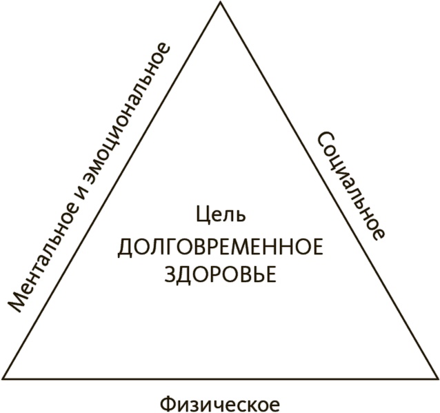 В здоровом бизнесе — здоровый дух. Как великие компании вырабатывают иммунитет к кризисам