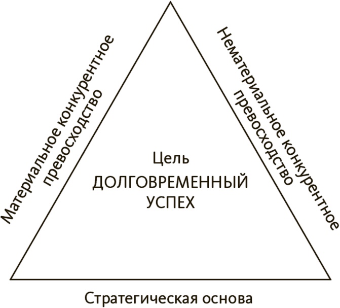 В здоровом бизнесе — здоровый дух. Как великие компании вырабатывают иммунитет к кризисам