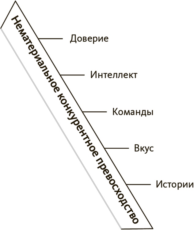 В здоровом бизнесе — здоровый дух. Как великие компании вырабатывают иммунитет к кризисам