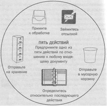 Организуй себя