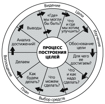 KPI и мотивация персонала. Полный сборник практических инструментов