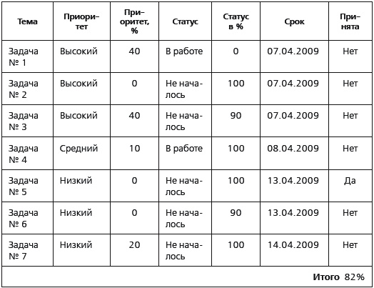 KPI и мотивация персонала. Полный сборник практических инструментов