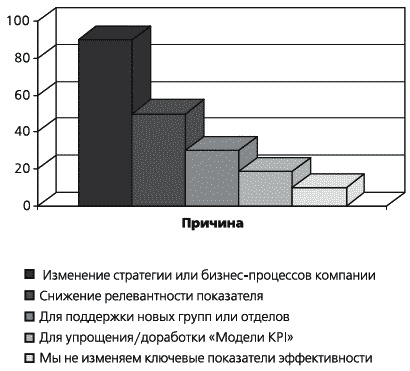 KPI и мотивация персонала. Полный сборник практических инструментов