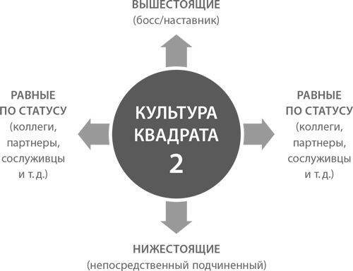 Пять правил выдающейся эффективности. Как достигать главных целей без перегрузок и выгорания