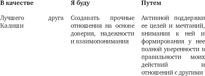 Пять правил выдающейся эффективности. Как достигать главных целей без перегрузок и выгорания