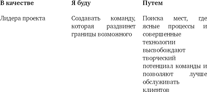 Пять правил выдающейся эффективности. Как достигать главных целей без перегрузок и выгорания