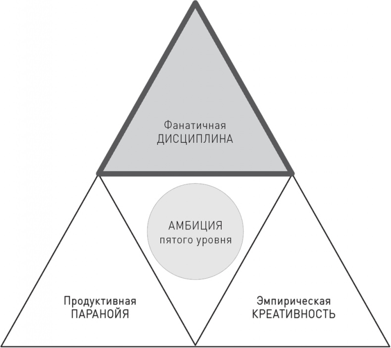 Великие по собственному выбору