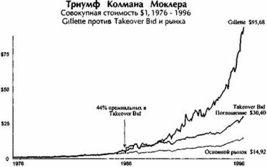 От хорошего к великому