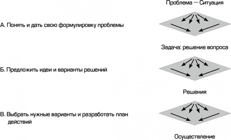 Креативный подход в командной работе