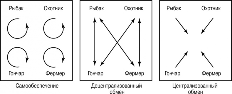 Основы маркетинга