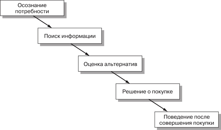 Маркетинг для государственных и общественных организаций