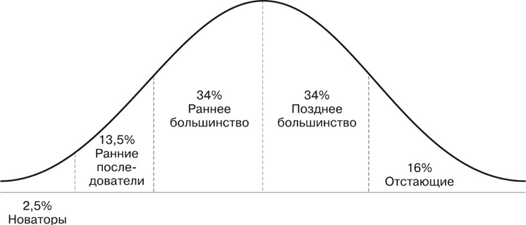 Маркетинг для государственных и общественных организаций