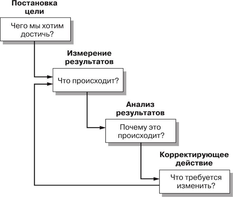 Маркетинг для государственных и общественных организаций