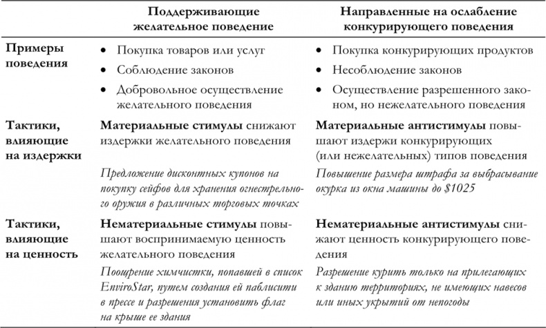 Маркетинг для государственных и общественных организаций