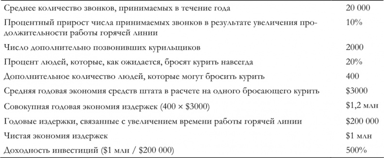 Маркетинг для государственных и общественных организаций