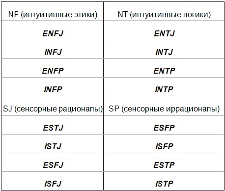 Типы людей и бизнес