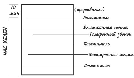 Миф о многозадачности. К чему приводит стремление успеть все