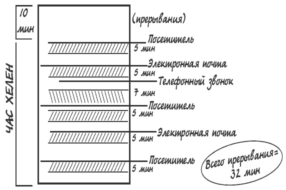 Миф о многозадачности. К чему приводит стремление успеть все