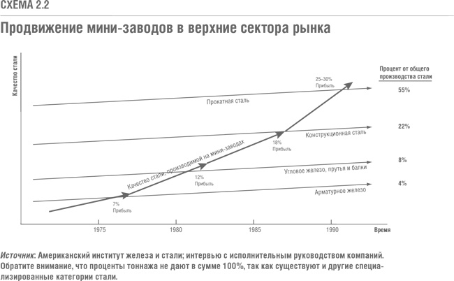 Решение проблемы инноваций в бизнесе. Как создать растущий бизнес и успешно поддерживать его рост