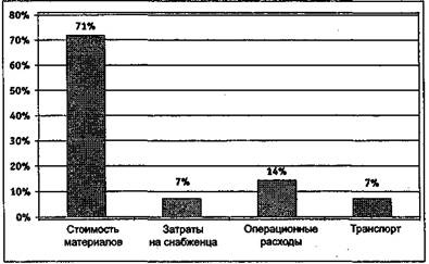 Вы - управляющий персоналом