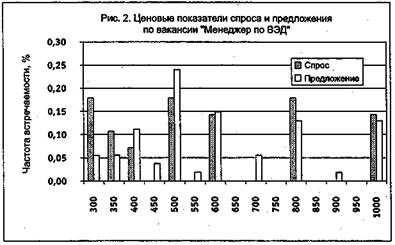 Вы - управляющий персоналом