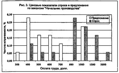 Вы - управляющий персоналом