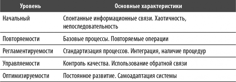 Настольная книга по внутреннему аудиту. Риски и бизнес-процессы