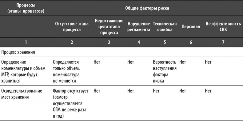 Настольная книга по внутреннему аудиту. Риски и бизнес-процессы