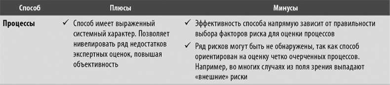 Настольная книга по внутреннему аудиту. Риски и бизнес-процессы