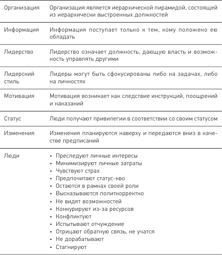 Позитивная организация: Освобождение от стереотипов, принуждения, консерватизма