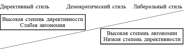 Школа лидерства. Техники эффективного руководства