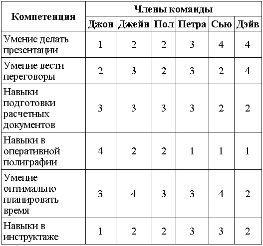 Школа лидерства. Техники эффективного руководства