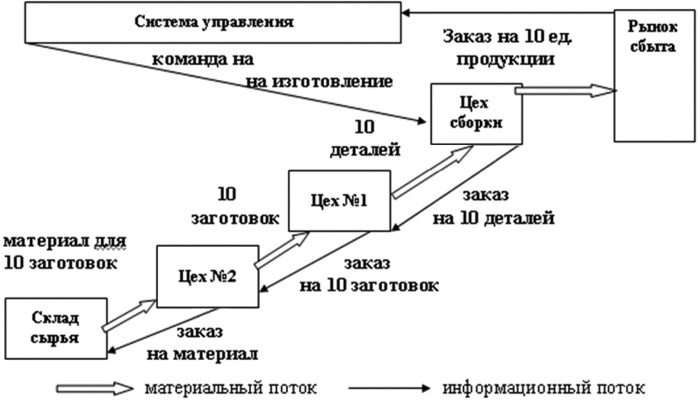 Основы логистики. Учебное пособие