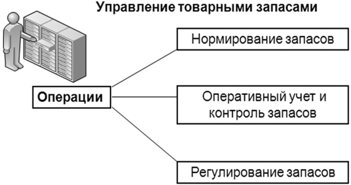 Основы логистики. Учебное пособие