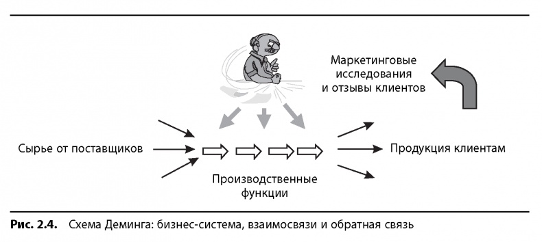 Вовремя и в рамках бюджета. Управление проектами по методу критической цепи