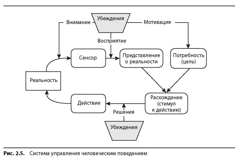 Вовремя и в рамках бюджета. Управление проектами по методу критической цепи