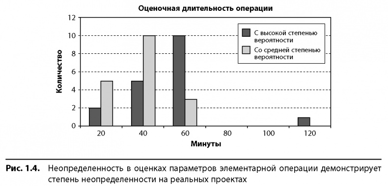 Вовремя и в рамках бюджета. Управление проектами по методу критической цепи