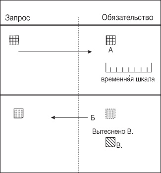 Ловушка времени. Классическое пособие по тайм-менеджменту