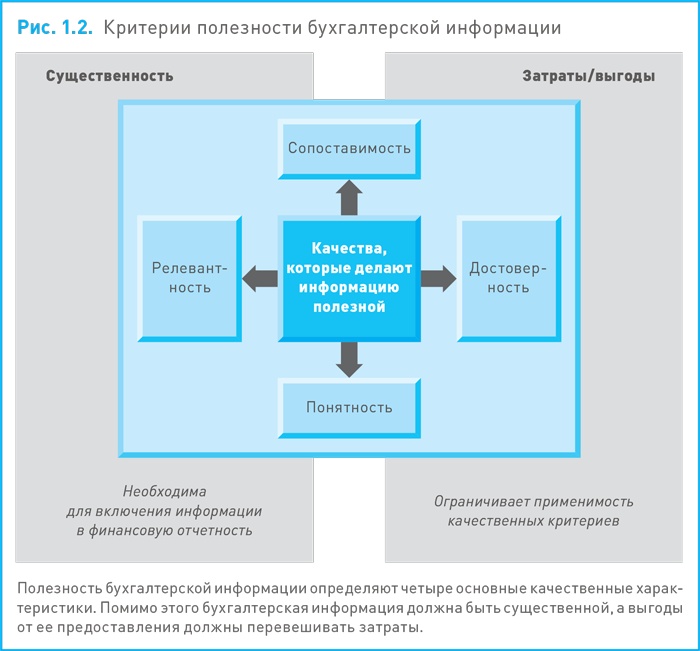 Финансовый менеджмент и управленческий учет для руководителей и бизнесменов