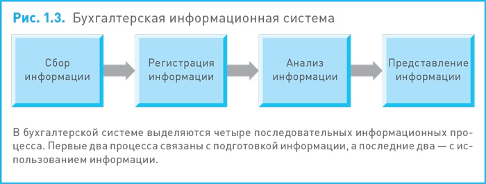 Финансовый менеджмент и управленческий учет для руководителей и бизнесменов