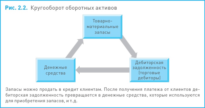 Финансовый менеджмент и управленческий учет для руководителей и бизнесменов