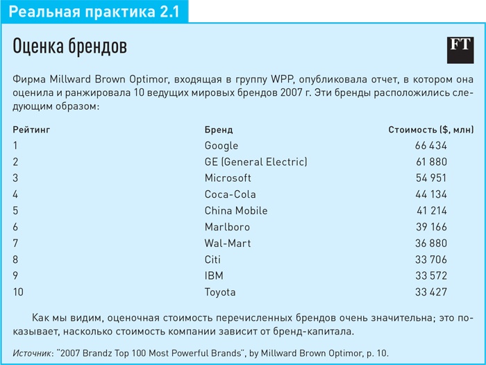 Финансовый менеджмент и управленческий учет для руководителей и бизнесменов