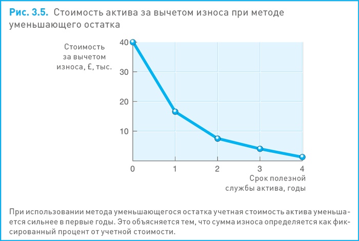 Финансовый менеджмент и управленческий учет для руководителей и бизнесменов