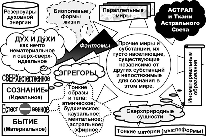 Универсум. Общая теория управления