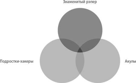 От нуля к единице. Как создать стартап, который изменит будущее