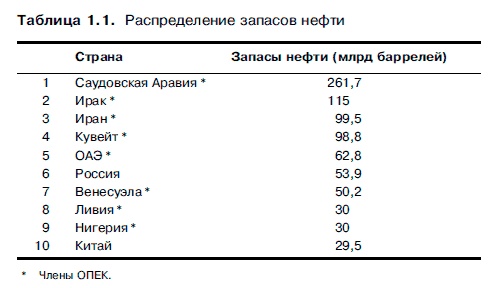 Очнись! Выжить и преуспеть в грядущем экономическом хаосе