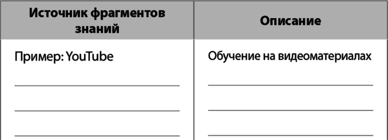 Взрыв обучения: Девять правил эффективного виртуального класса