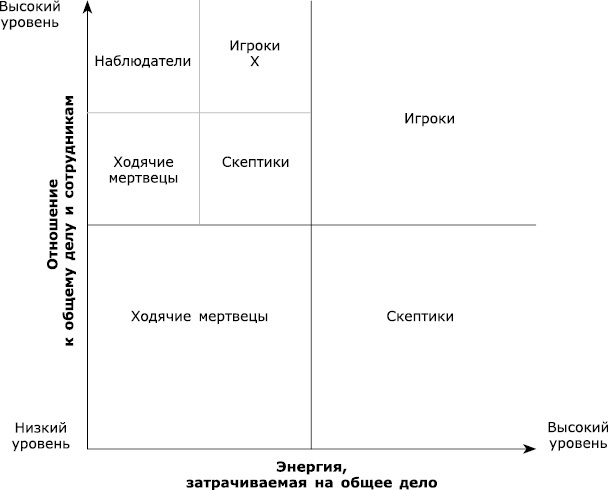 Великолепная команда. Что нужно знать, делать и говорить для создания великолепной команды