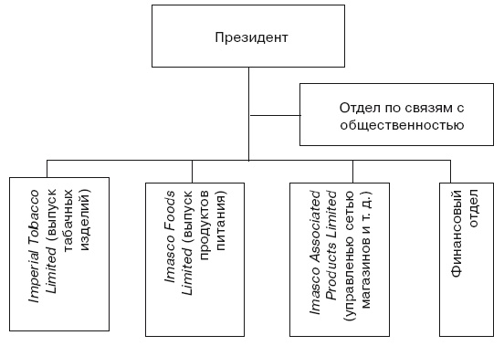 Структура в кулаке. Создание эффективной организации