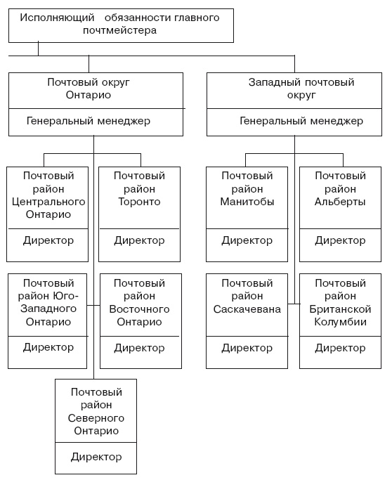 Структура в кулаке. Создание эффективной организации